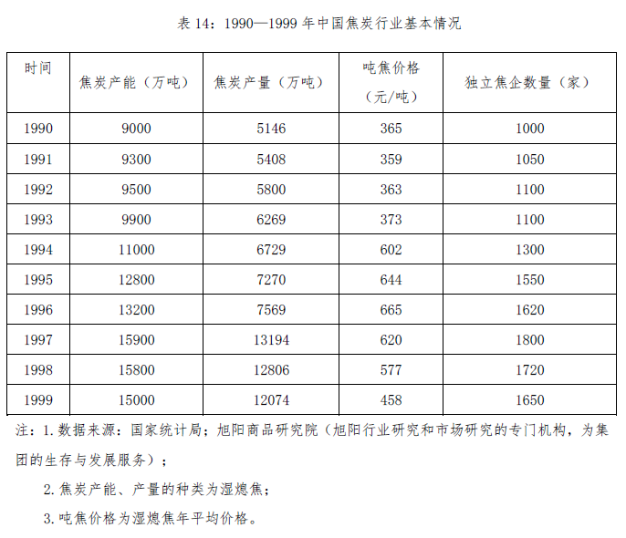 表14.png