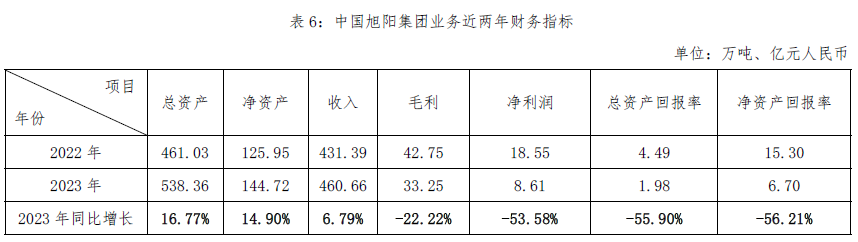 表6.png